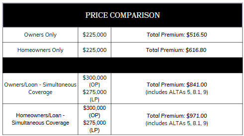 Homeowners Price rate comparison-1